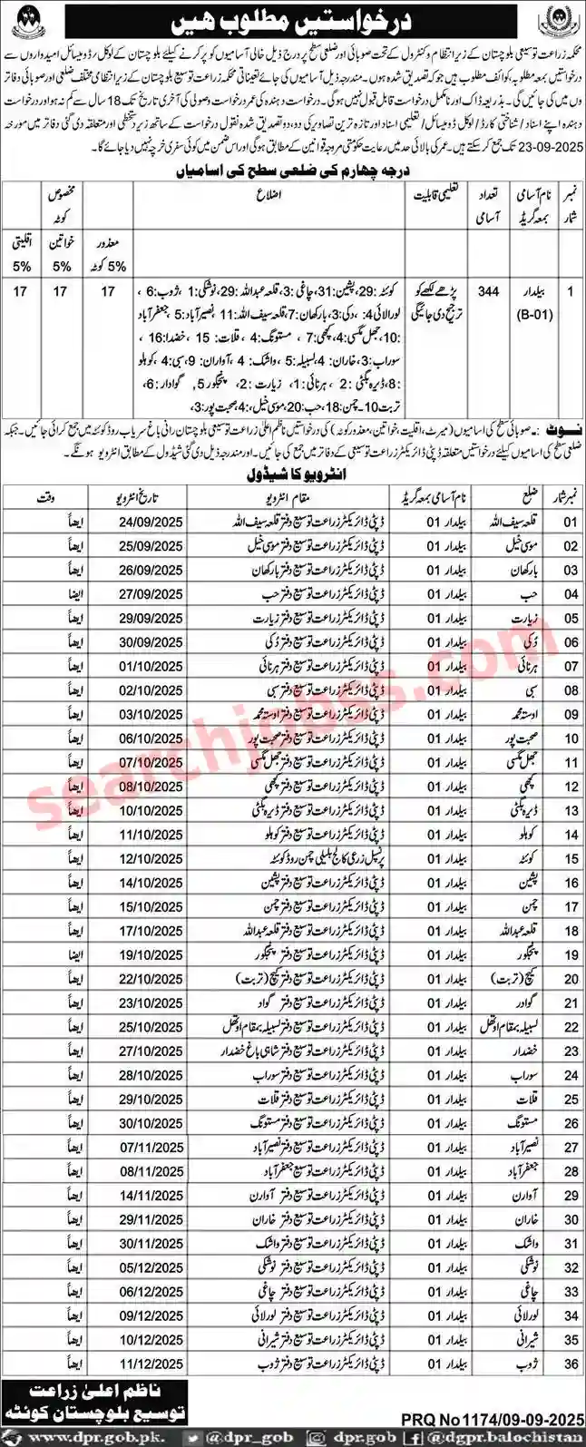 Agriculture Department Baildar Jobs Quetta 2025