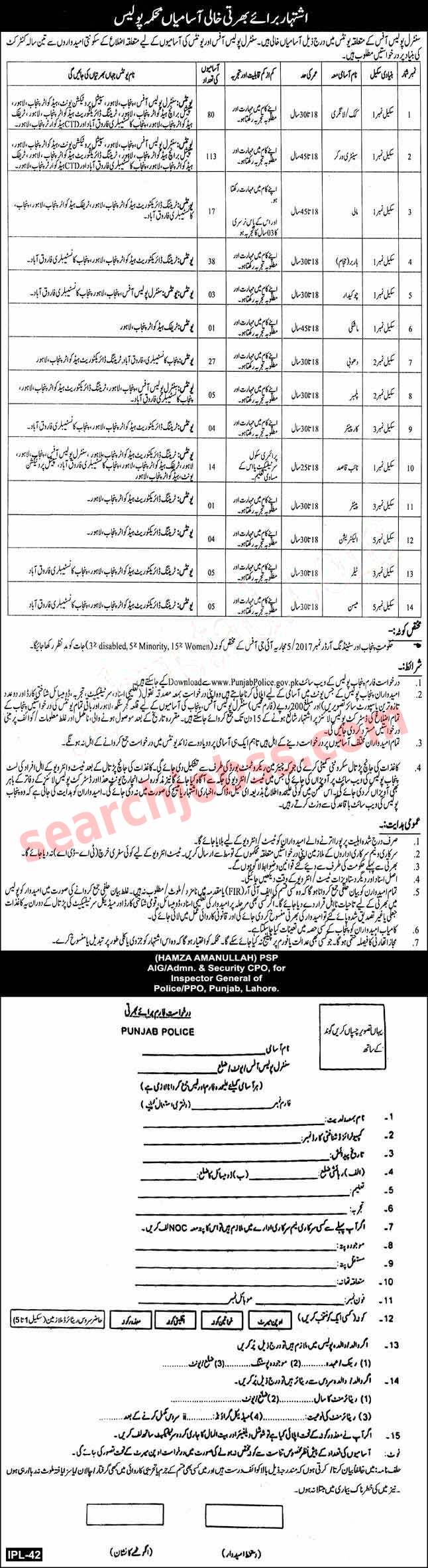 Central Police Office Jobs in Punjab 2025