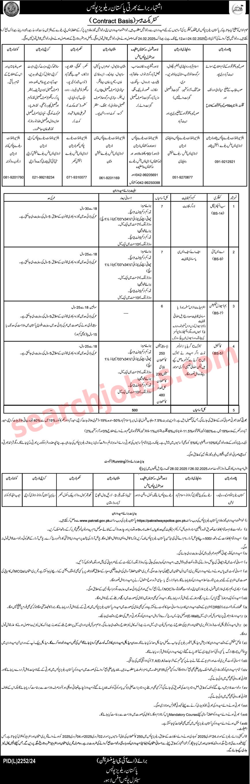 Pak Railways Police Jobs February 2025