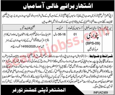 Deputy Commissioner Office Turghar Jobs May 2025