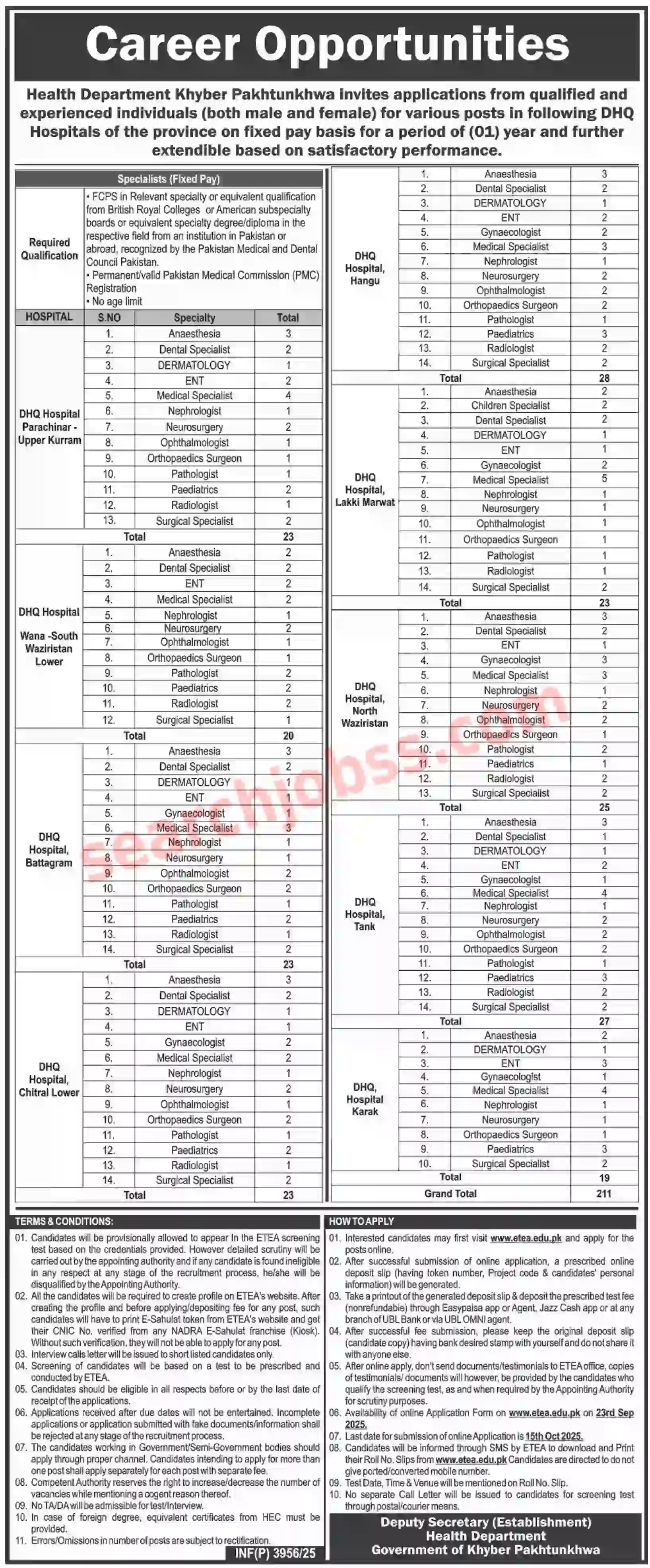 Health Department Jobs Hangu 2025