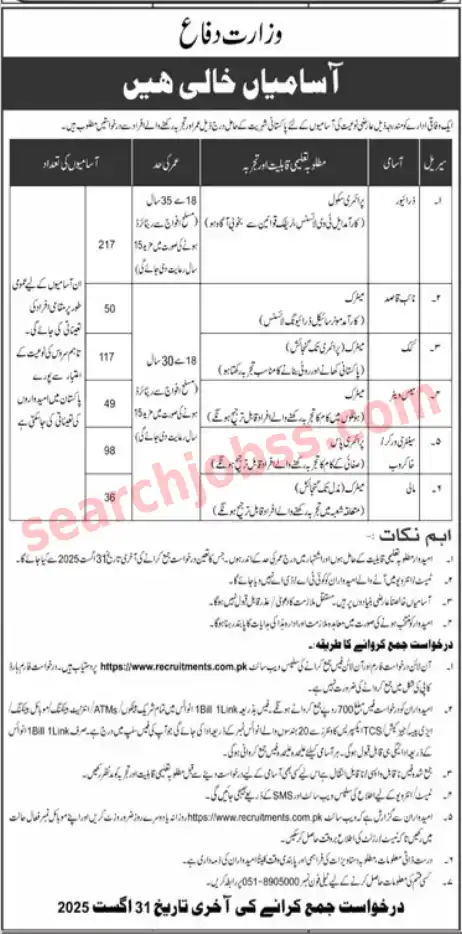 ISI Ministry of Defence Jobs August 2025