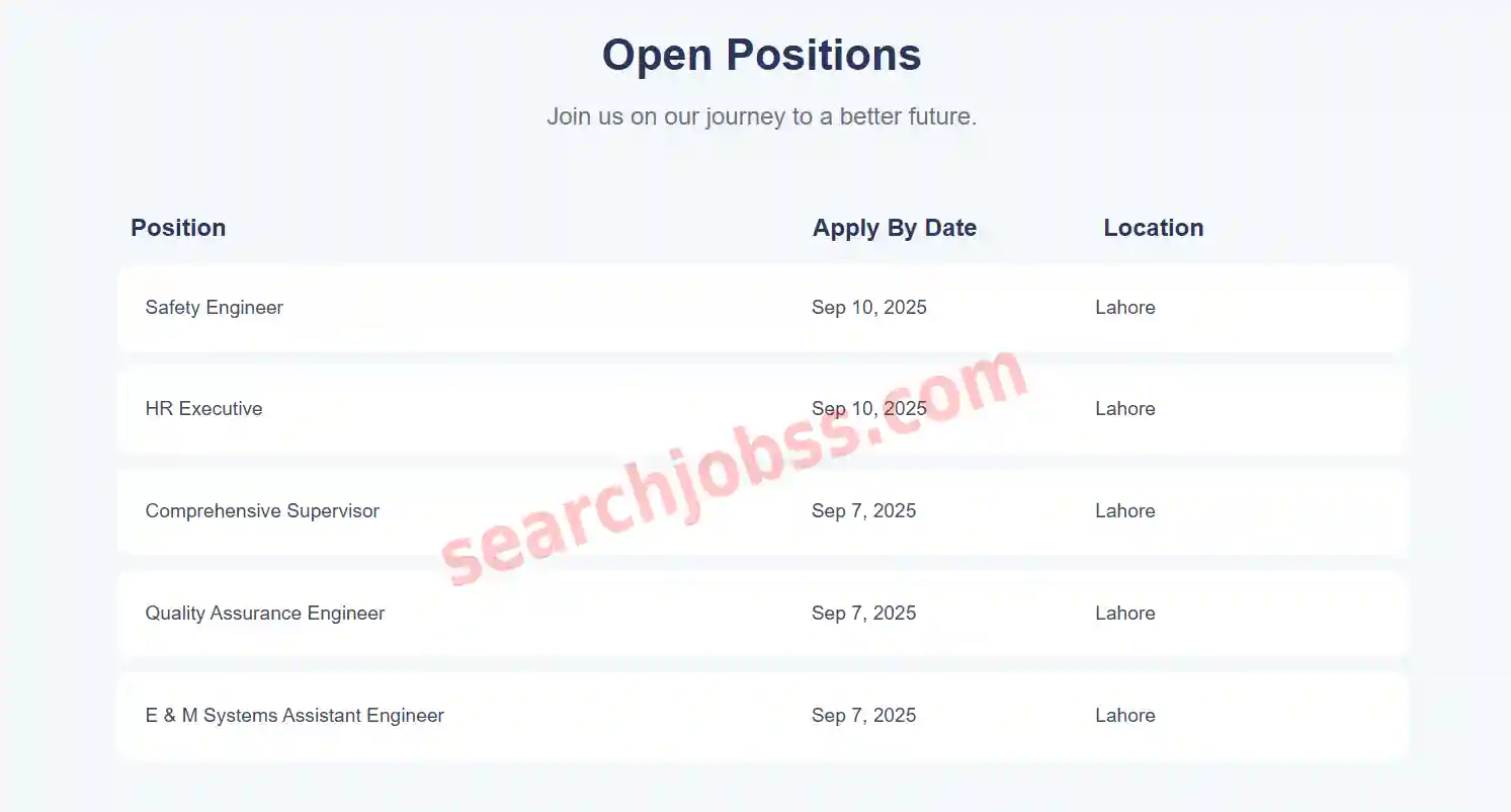 Orange Line Metro Rail Transit System Jobs Lahore Sept 2025