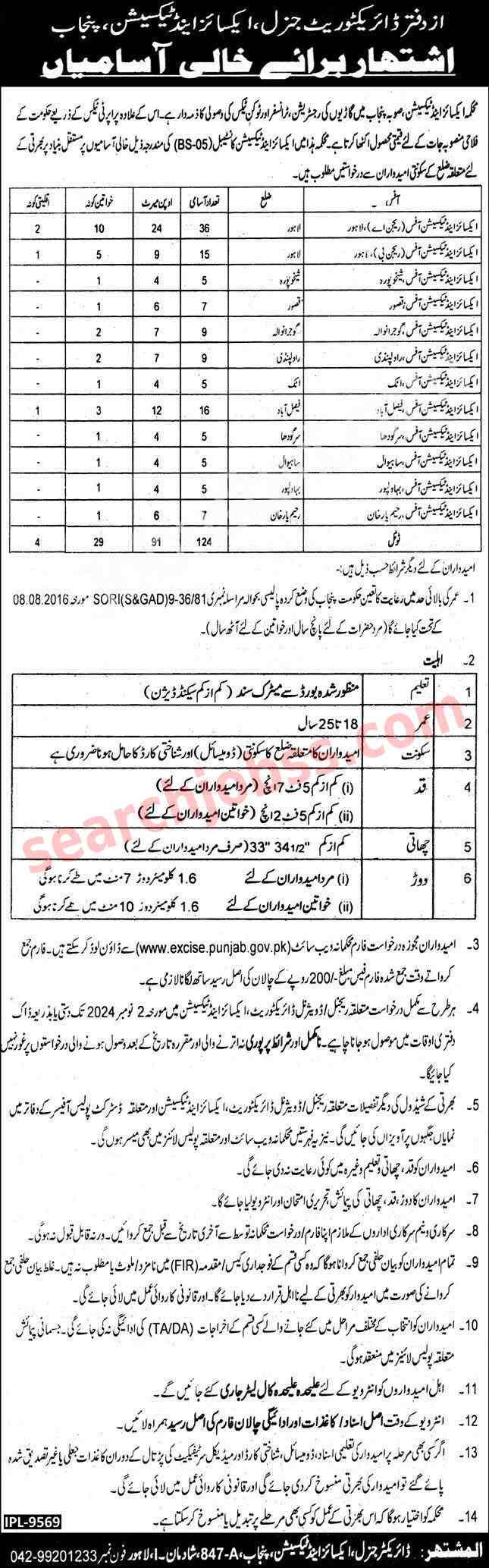 Excise and Taxation Department Jobs Punjab 2024