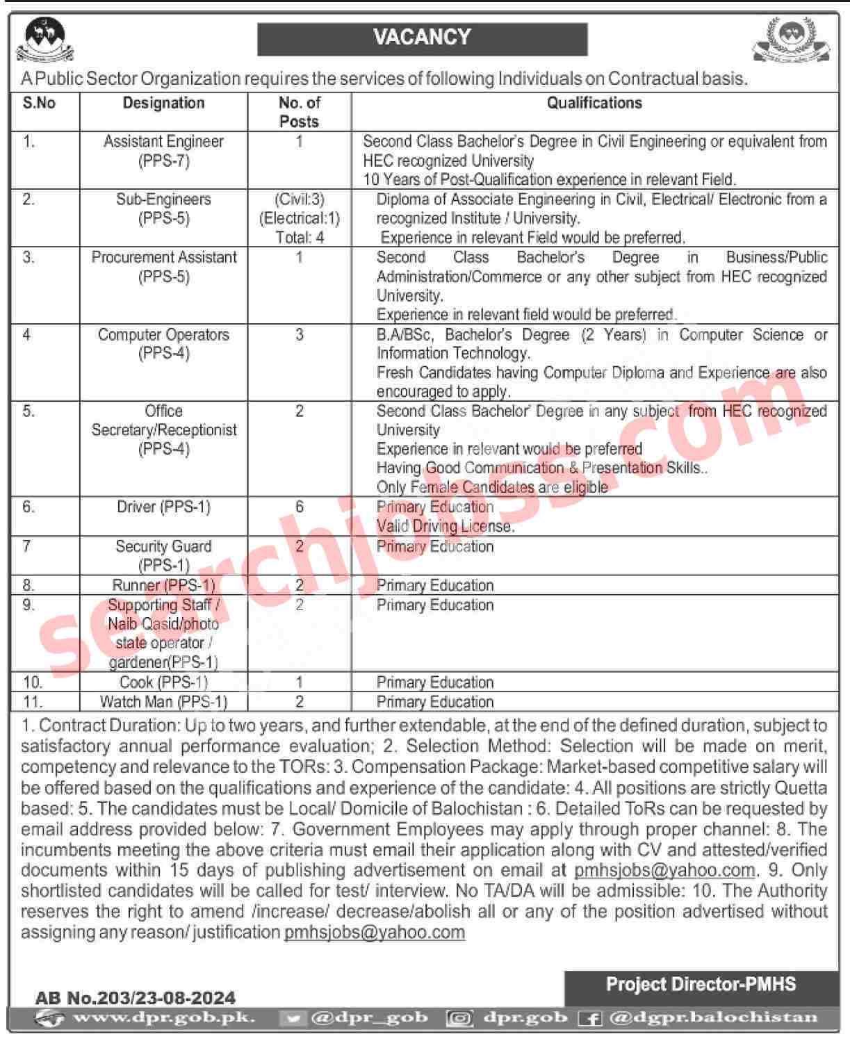 Today Public Sector Organization Jobs in Quetta August 2024 Advertisement