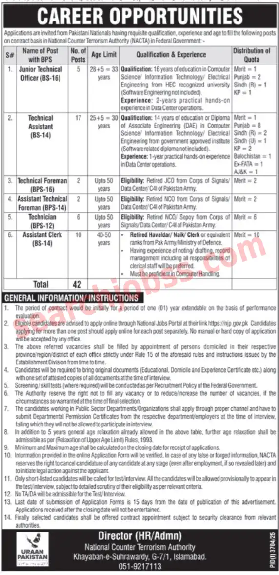 National Counter Terrorism Authority NACTA Jobs 2025 Advertisement