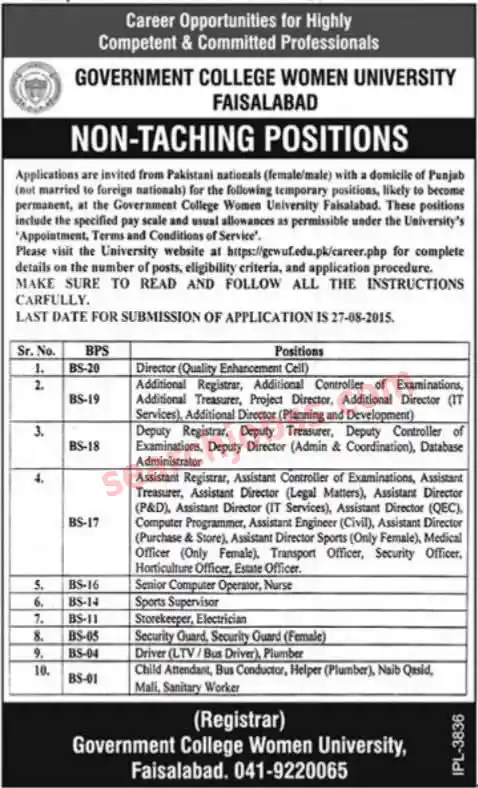 Government College Women University Jobs August 2025
