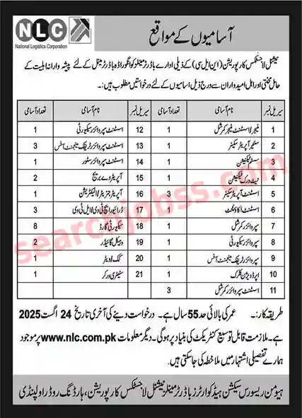 National Logistics Cell NLC Jobs August 2025