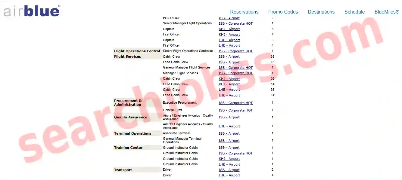 Airblue Pakistan Jobs 2025 - Apply Online for Drivers