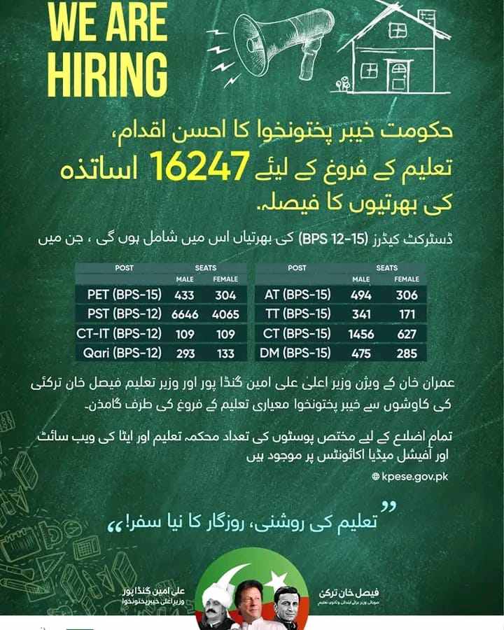 Education Department Teachers Jobs in KPK 2025