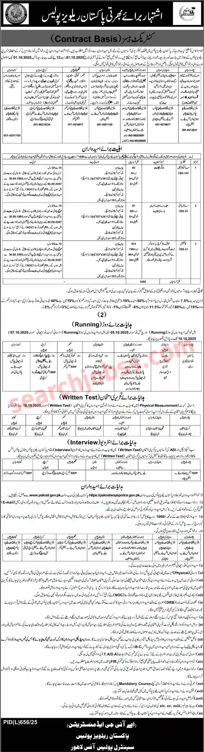 Pakistan Railways Police September Jobs 2025