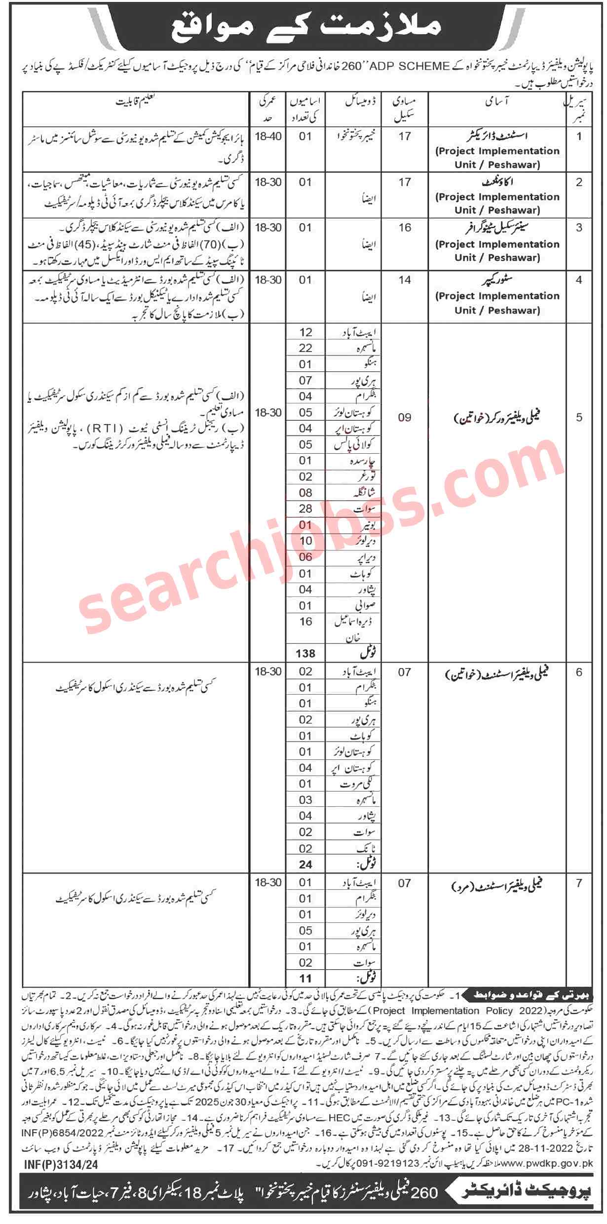 Population Welfare Department Jobs in KPK 2024