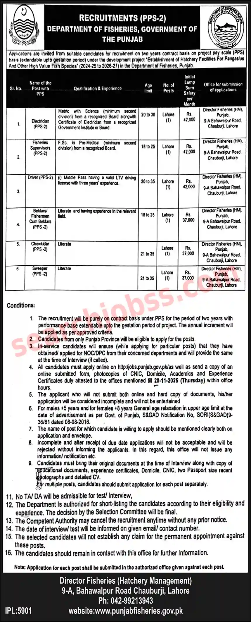 Department of Fisheries Jobs 2025 Lahore Apply Online