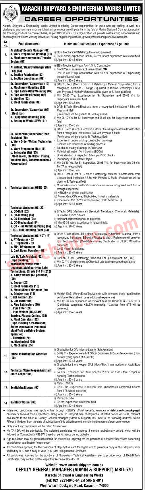 Karachi Shipyard and Engineering Works Department Jobs 2025