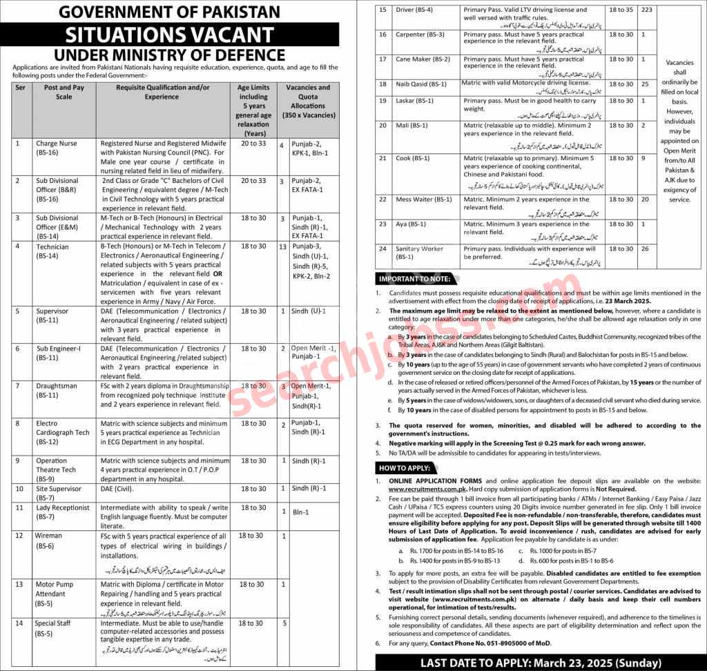 Ministry of Defence MOD Jobs in Pakistan March 2025