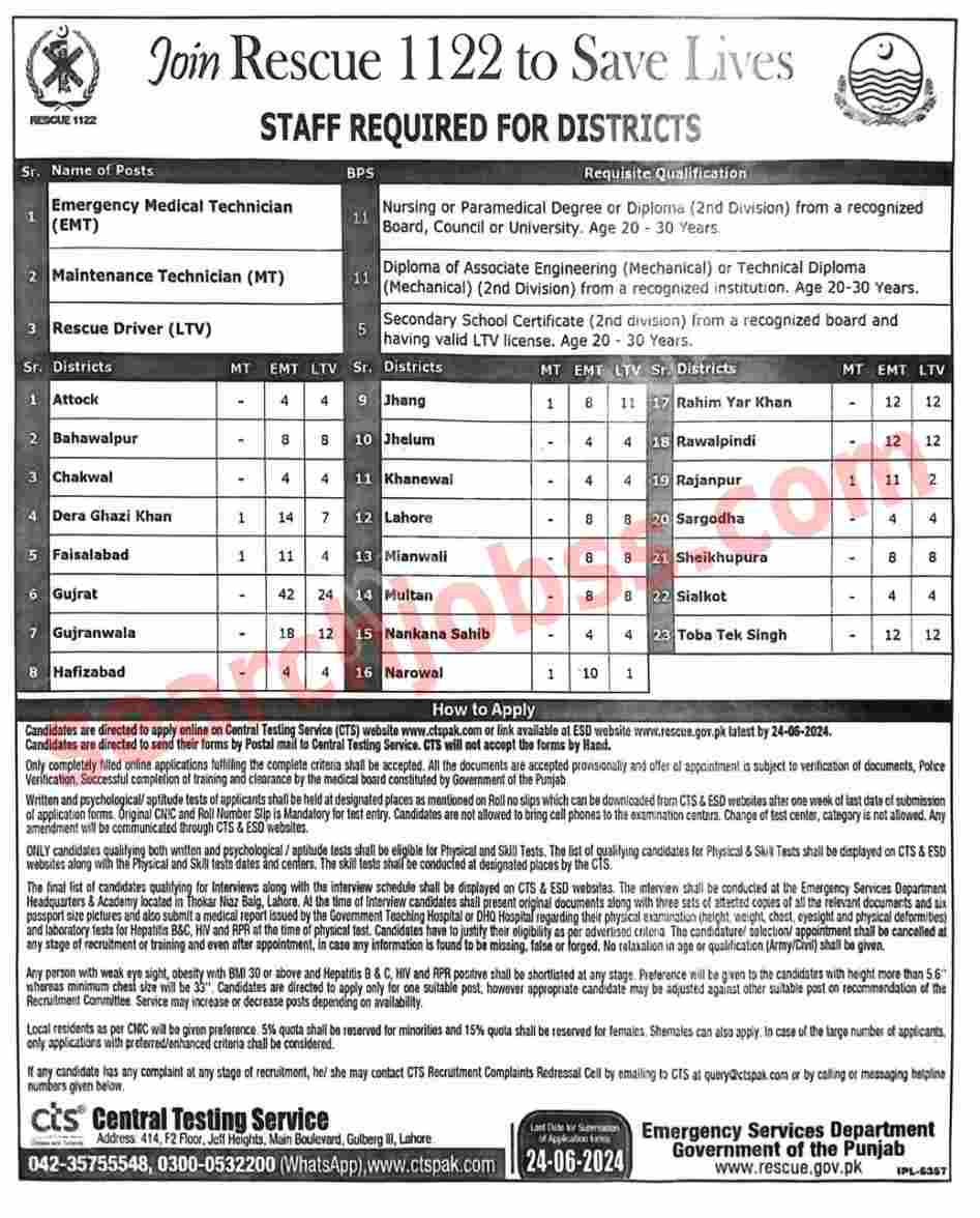 Punjab Emergency Service Rescue 1122 Jobs June 2024 Advertisement