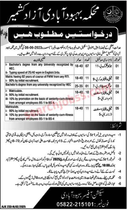 Population Welfare Department Muzaffarabad Jobs 2025