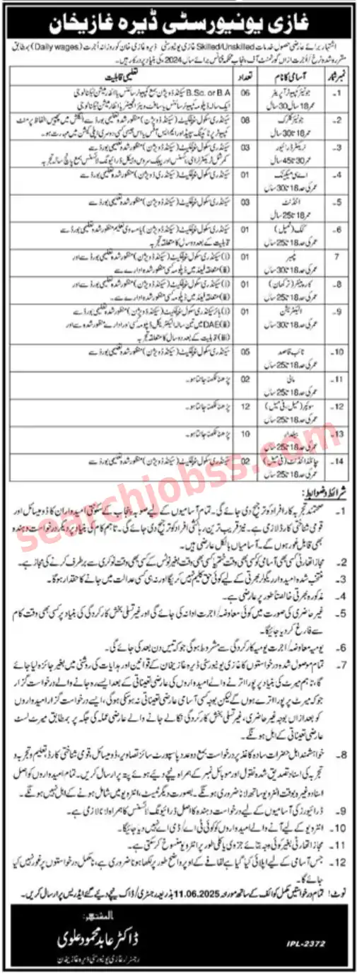 Lates Ghazi University Jobs June 2025