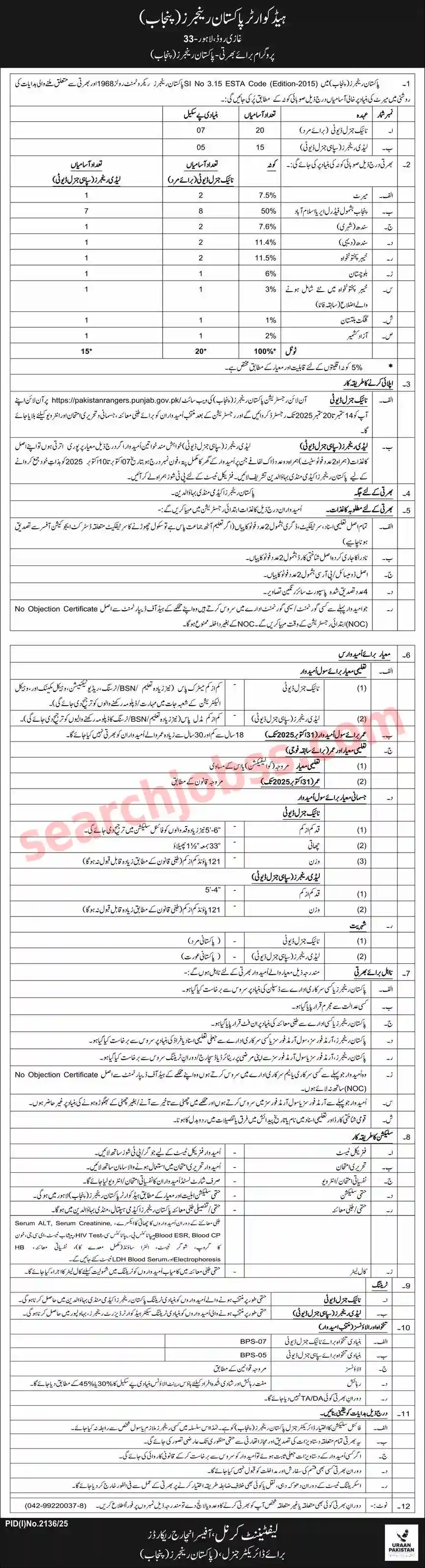 Pakistan Rangers Punjab Jobs 2025 - Naik Sepoy Lady Ranger