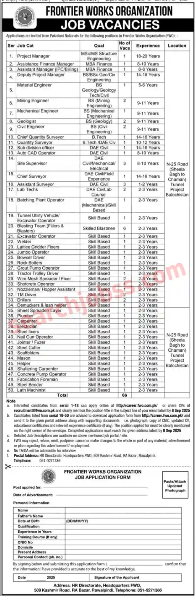 Frontier Works Organization FWO Jobs Rawalpindi August 2025