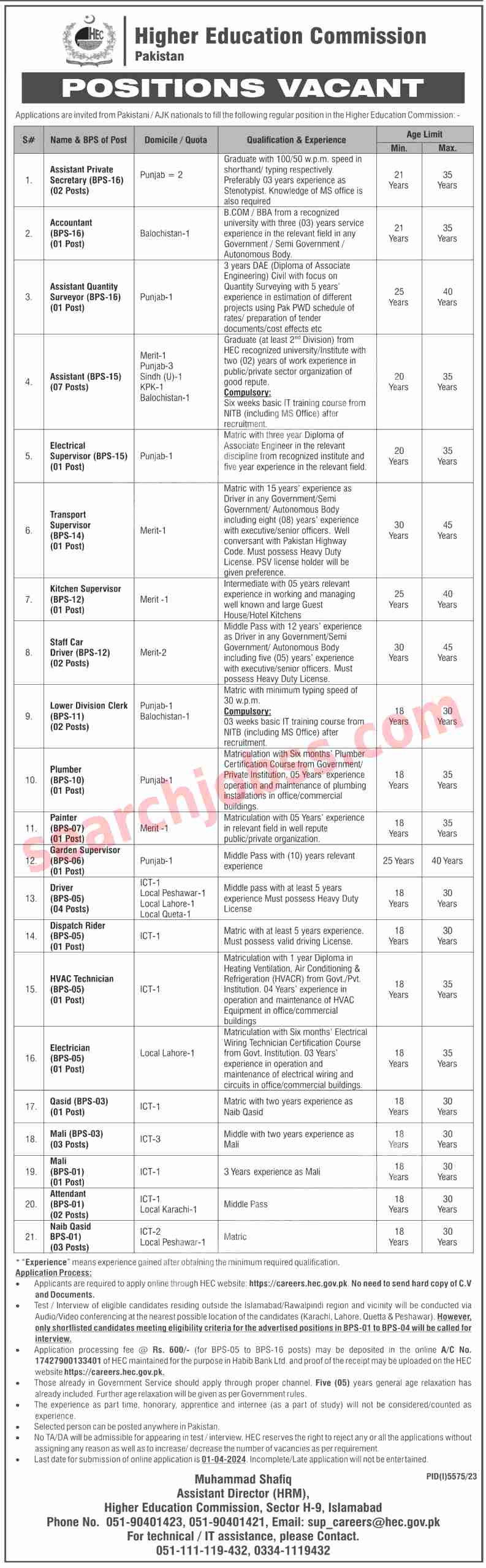 Higher Education Commission HEC Jobs in Islamabad March 2024