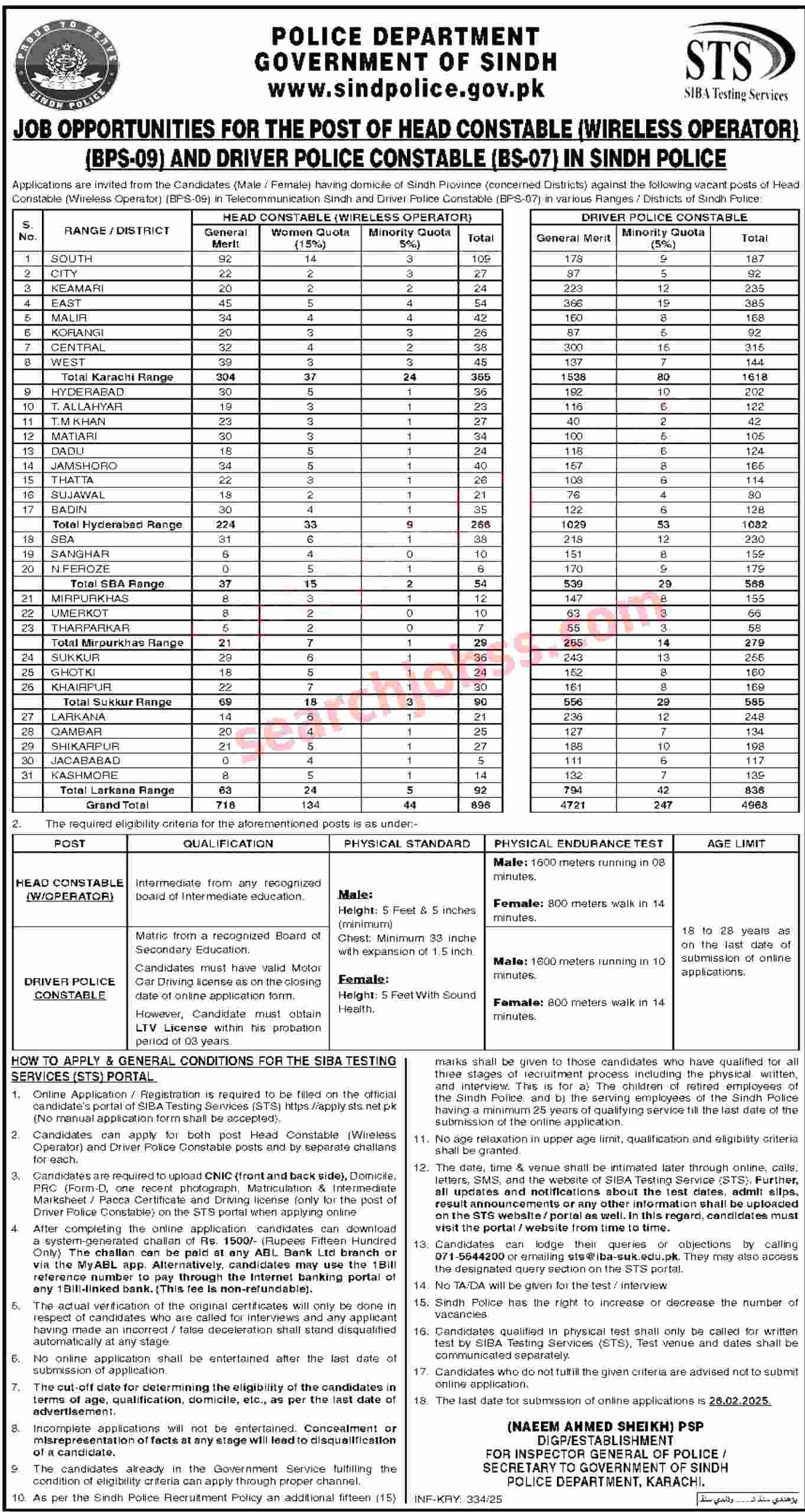 Sindh Police Jobs February 2025 Apply Online