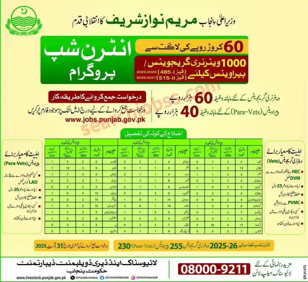 Livestock and Dairy Development Internship Lahore 2025