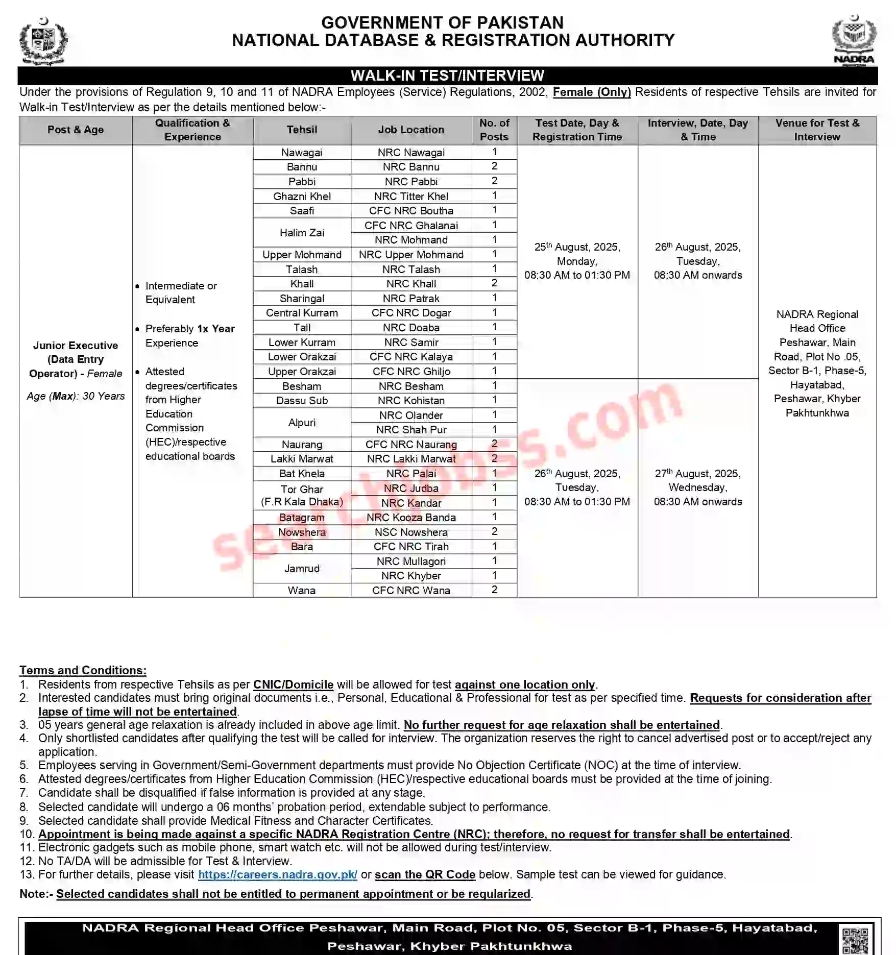 NADRA Peshawar August Jobs 2025