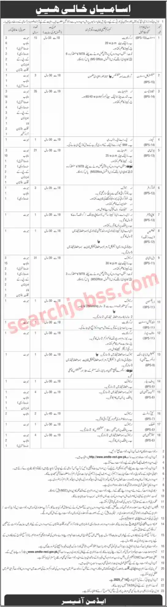 Pak Army General Head Quarter GHQ Jobs 2025