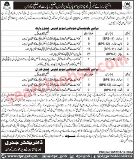 Balochistan Levies Force Jobs January 2025