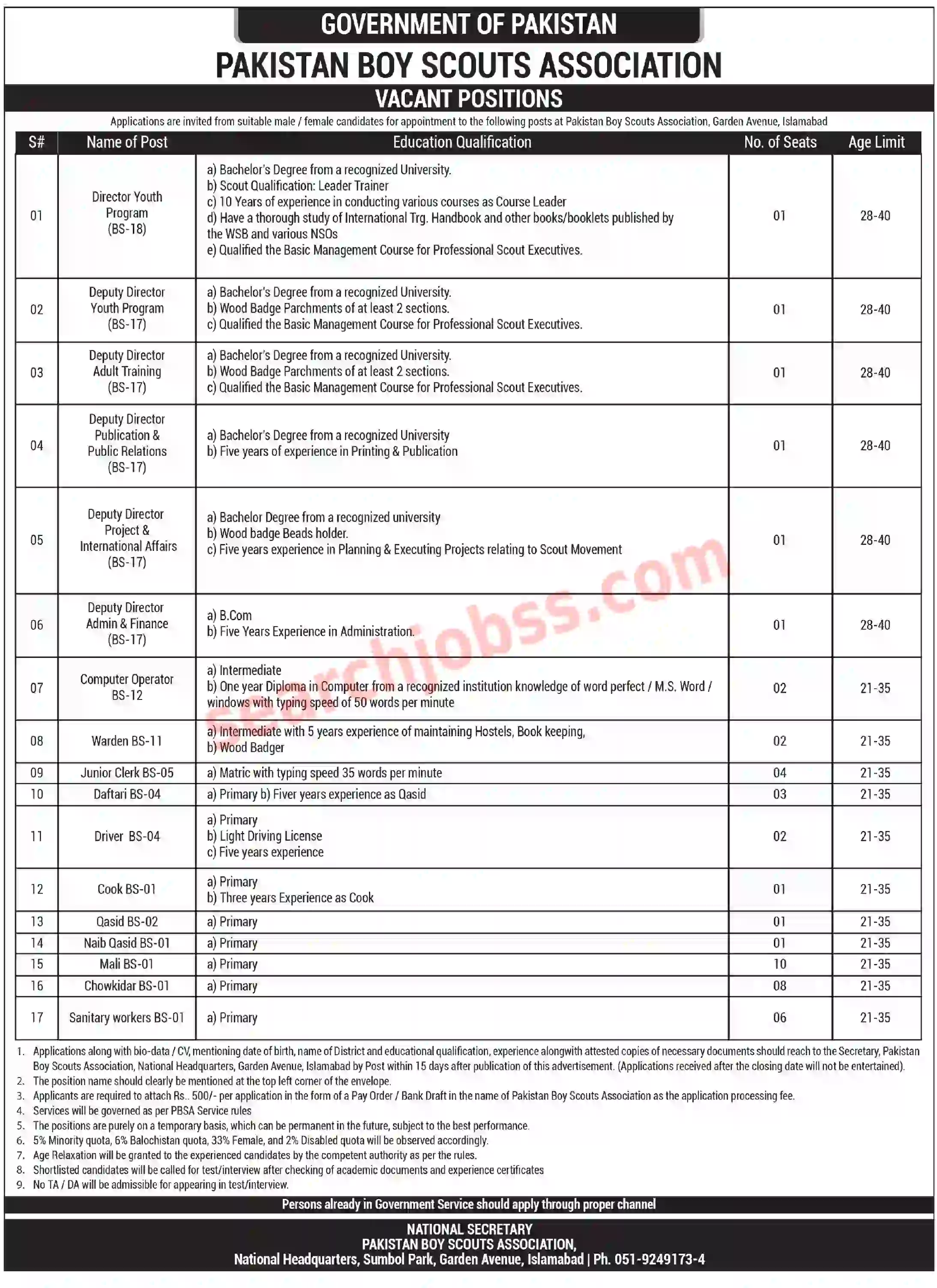 Pakistan Boy Scouts Association Jobs Islamabad 2025