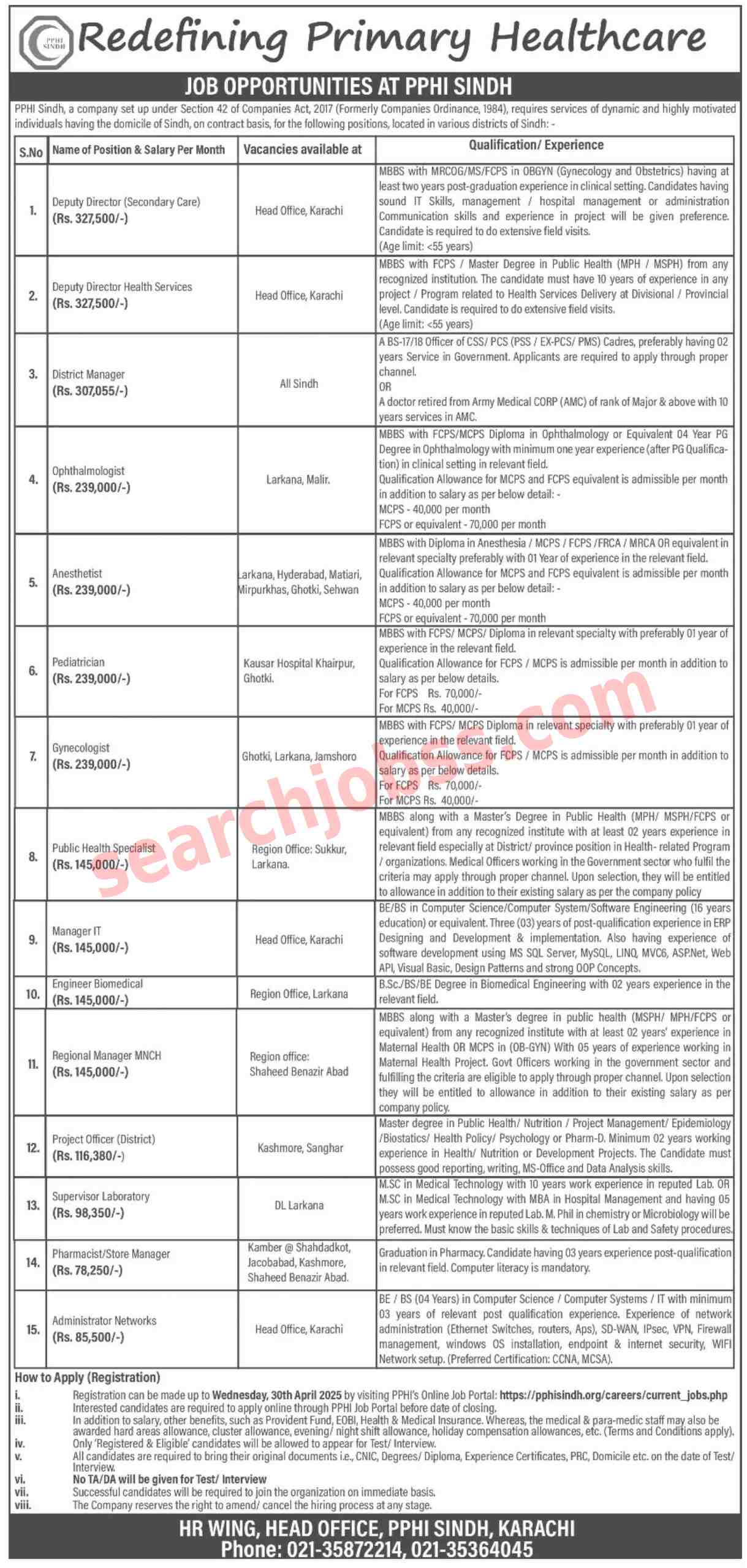 Latest PPHI Jobs in Sindh April 2025 Advertisement