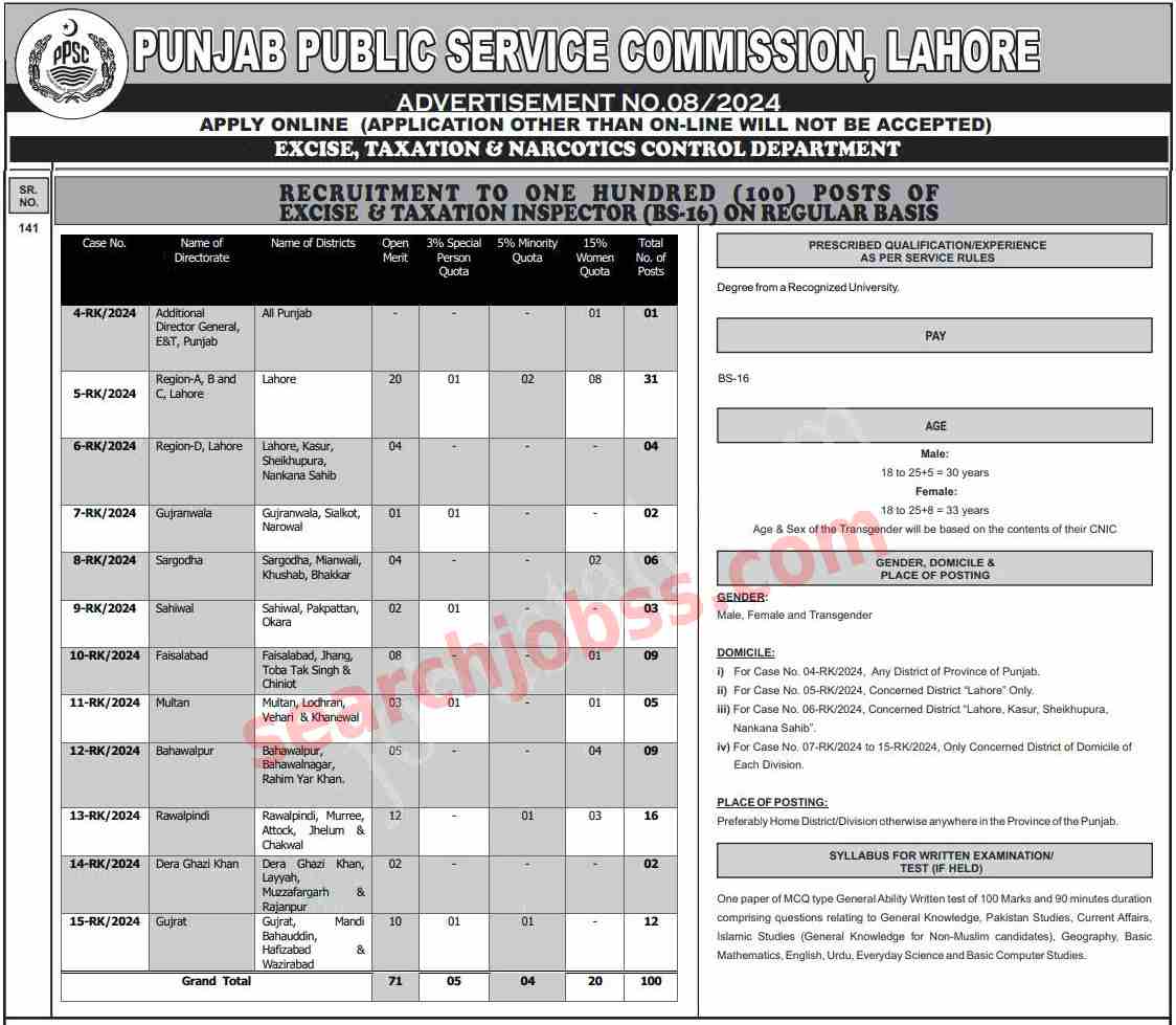 Excise and Taxation Jobs in Punjab June 2024 through PPSC