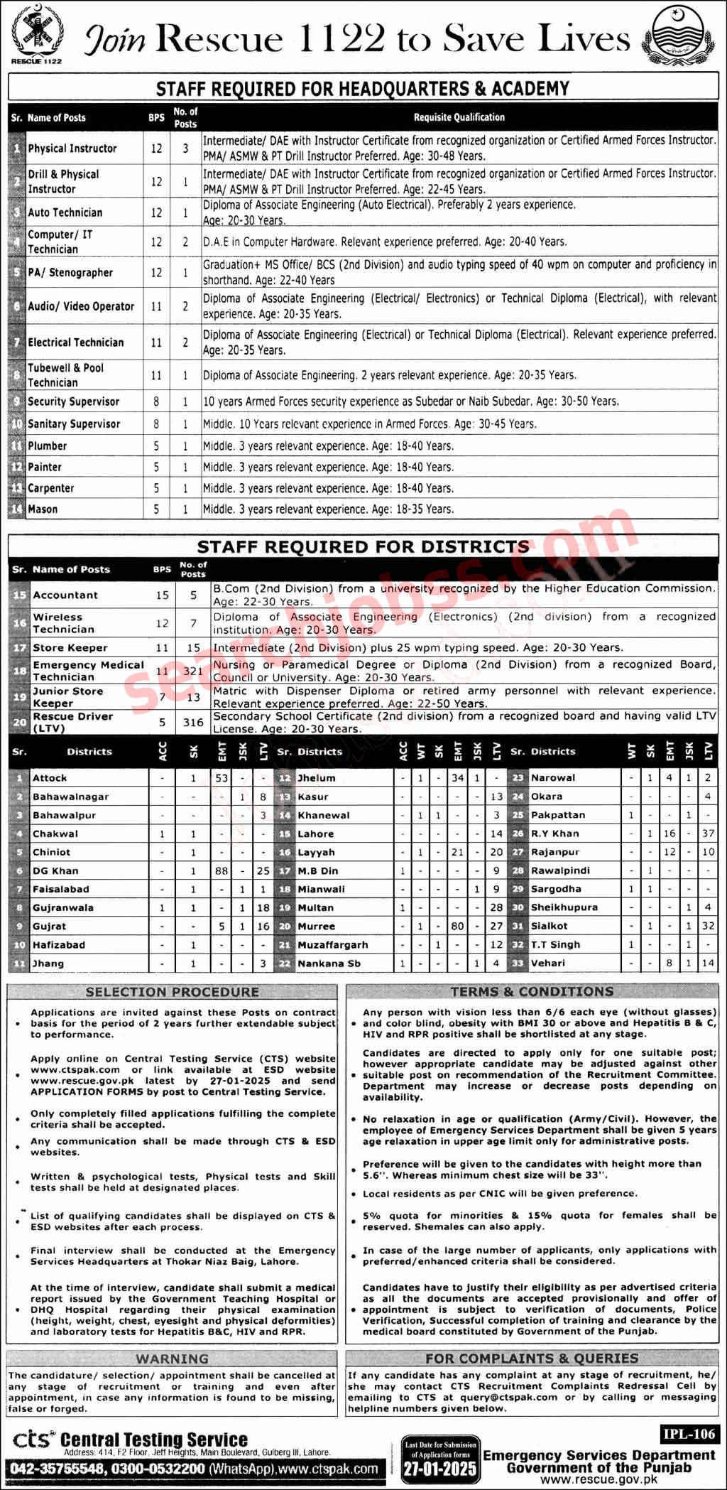 RESCUE 1122 Jobs in Punjab January 2025