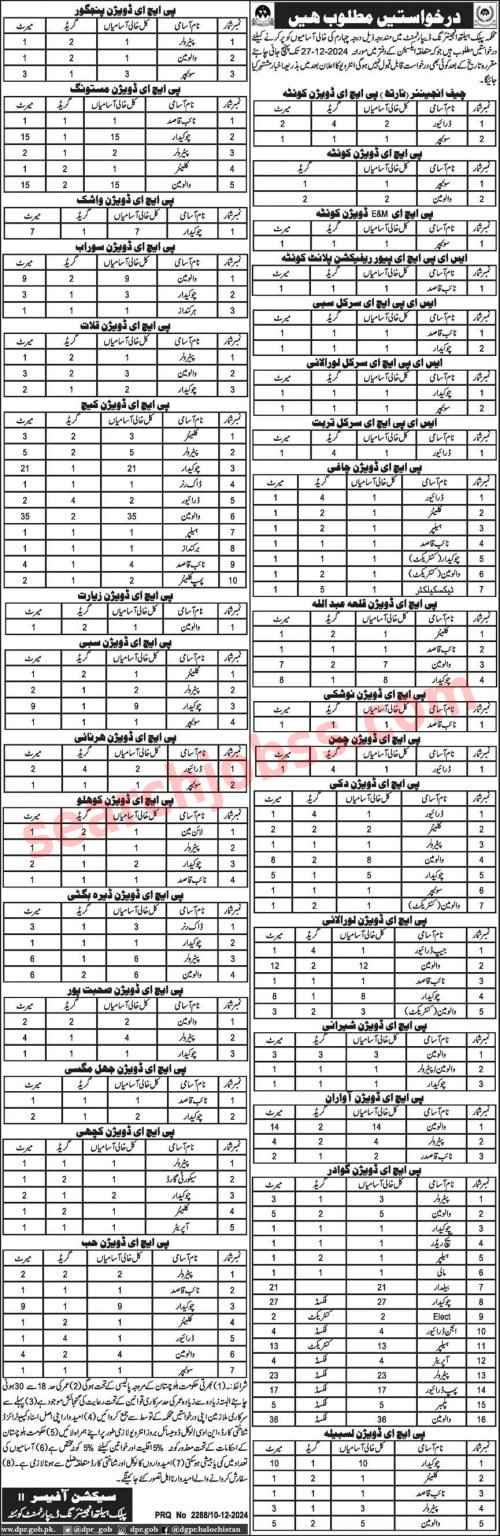 Health Department Jobs in Balochistan 2024