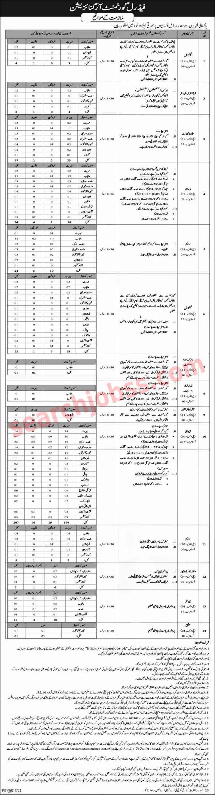 Latest IB Jobs August 2024 - Intelligence Bureau Jobs