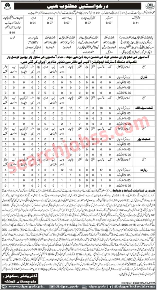 School Education Department Quetta Jobs 2025