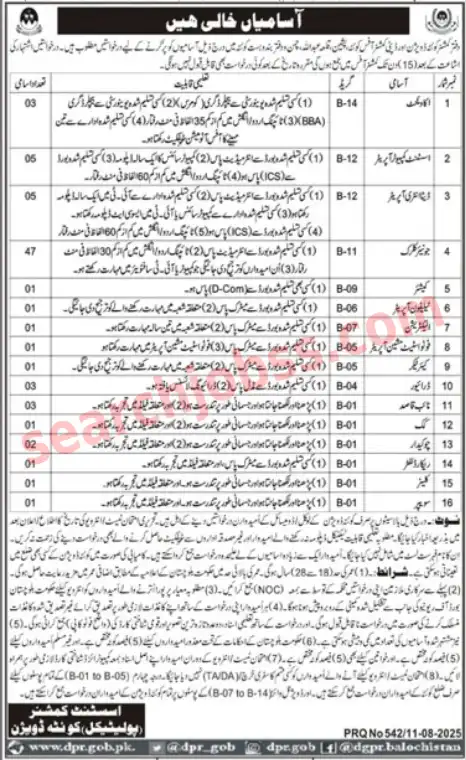 Latest Commissioner Office Quetta Jobs 2025