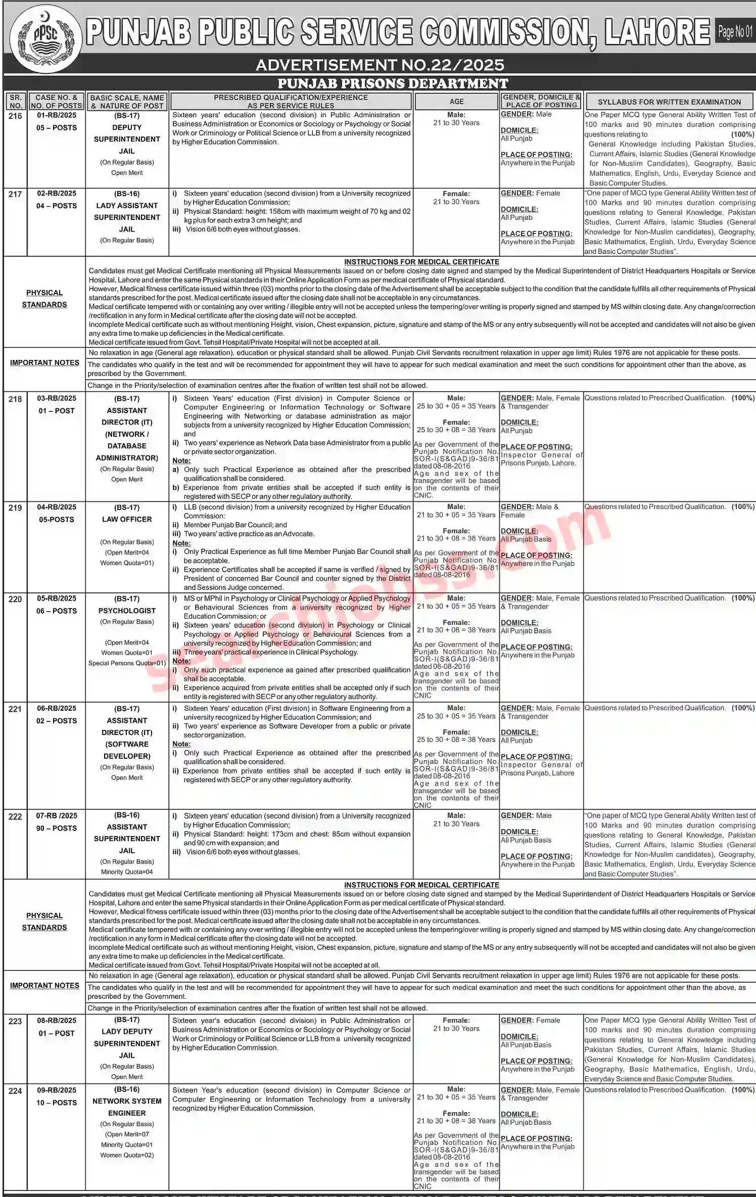 Prisons Department Jobs in Punjab Through PPSC June 2025