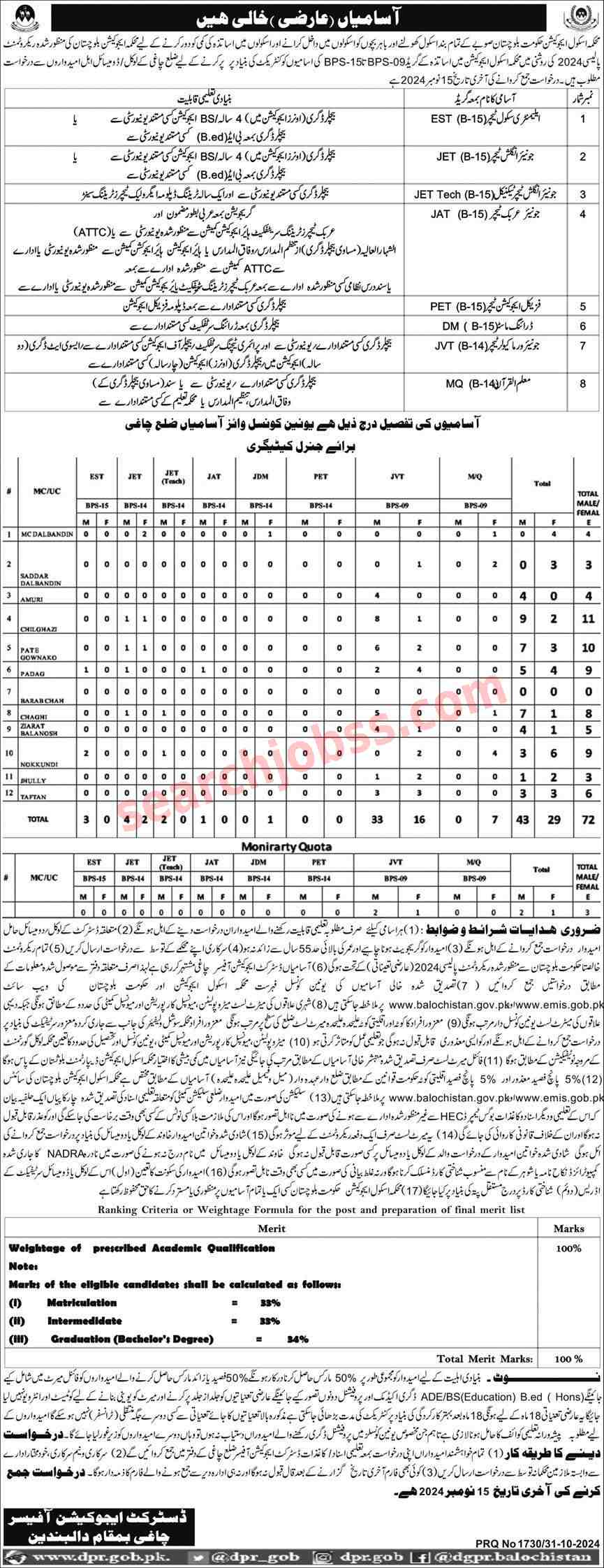 School Education Department Jobs 2024