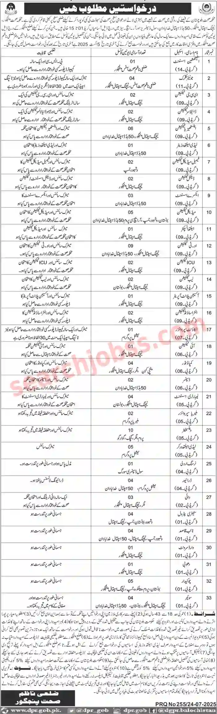 Health Department Panjgur Jobs July 2025