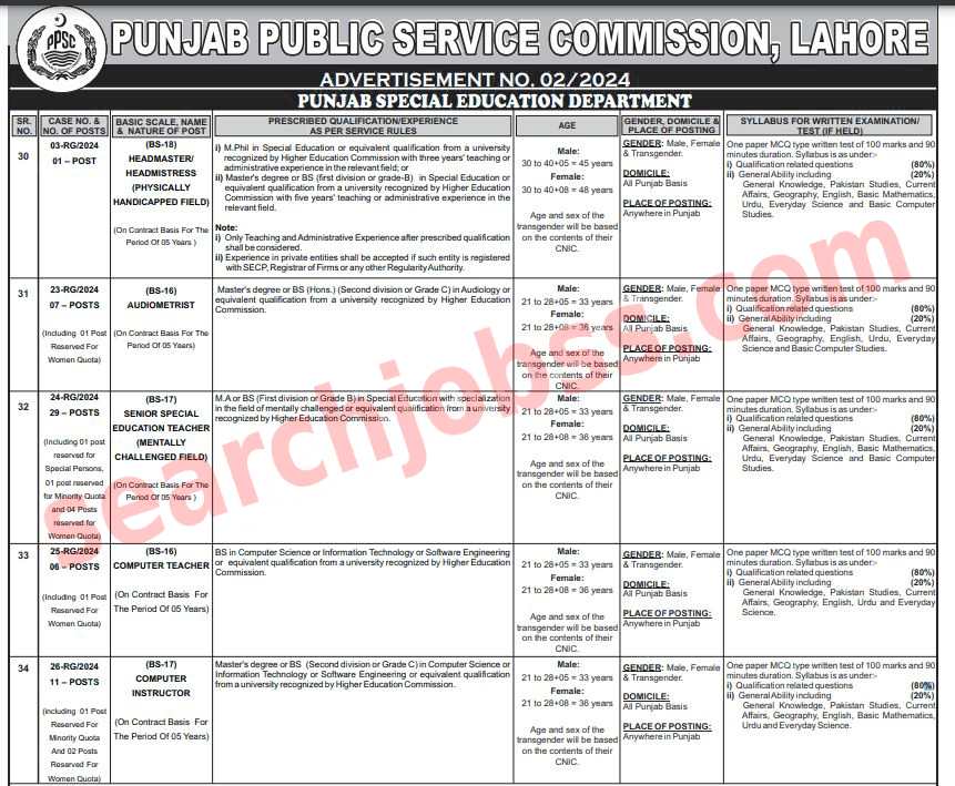 Punjab Special Education Department Jobs 2024 Advertisement
