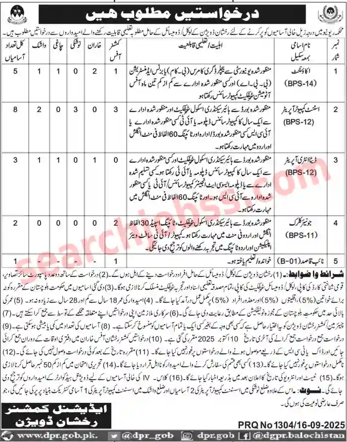 Latest Revenue Department Quetta Jobs September 2025