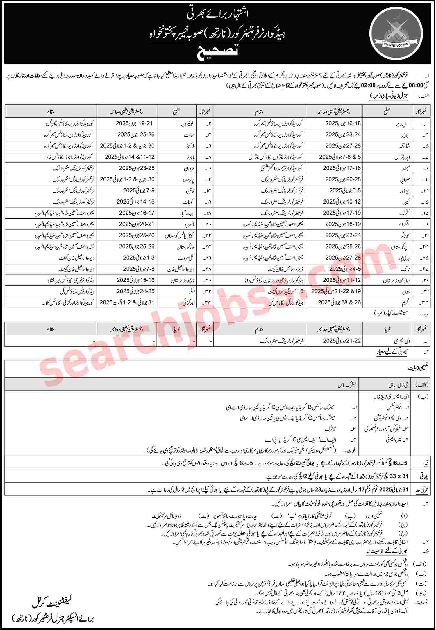 FC Frontier Corps North Khyber Pakhtunkhwa Jobs 2025