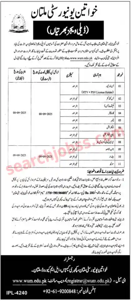 Government Women University Multan Jobs 2025