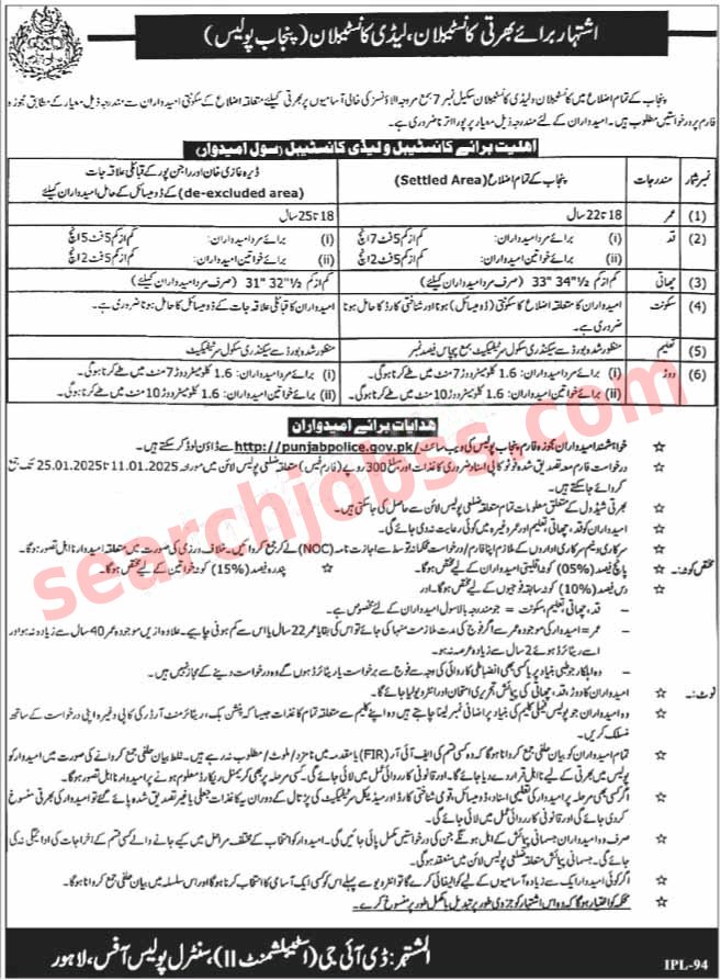 Punjab Police Constable Jobs January 2025