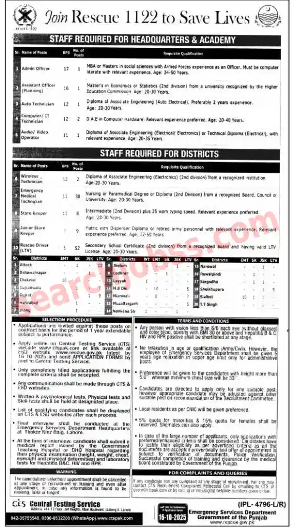 Punjab Emergency Service Rescue 1122 Jobs 2025 - Apply Online