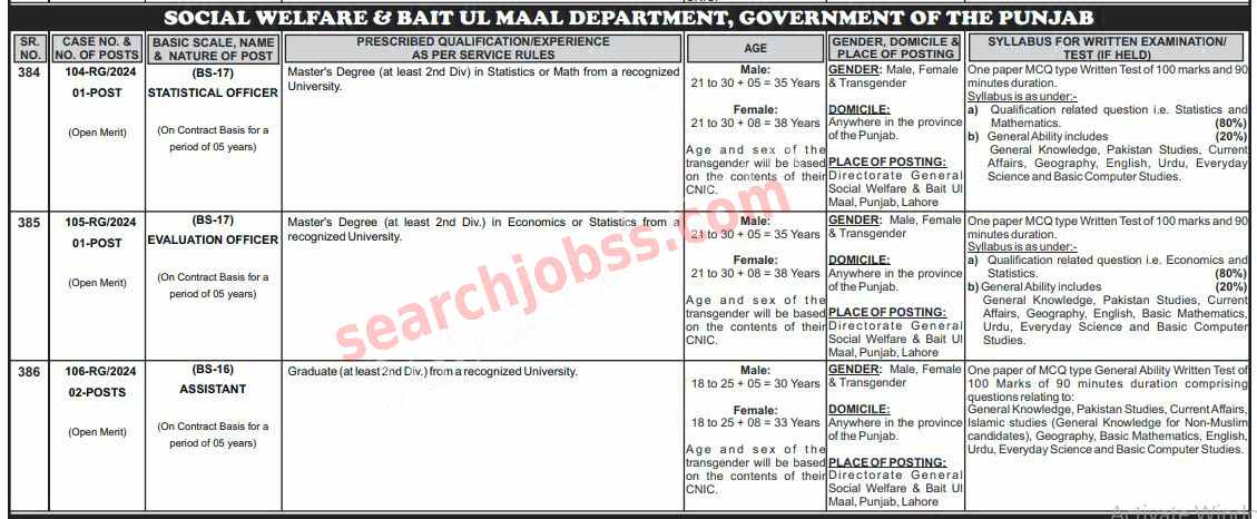 Social Welfare and Bait Ul Maal Department Jobs 2024