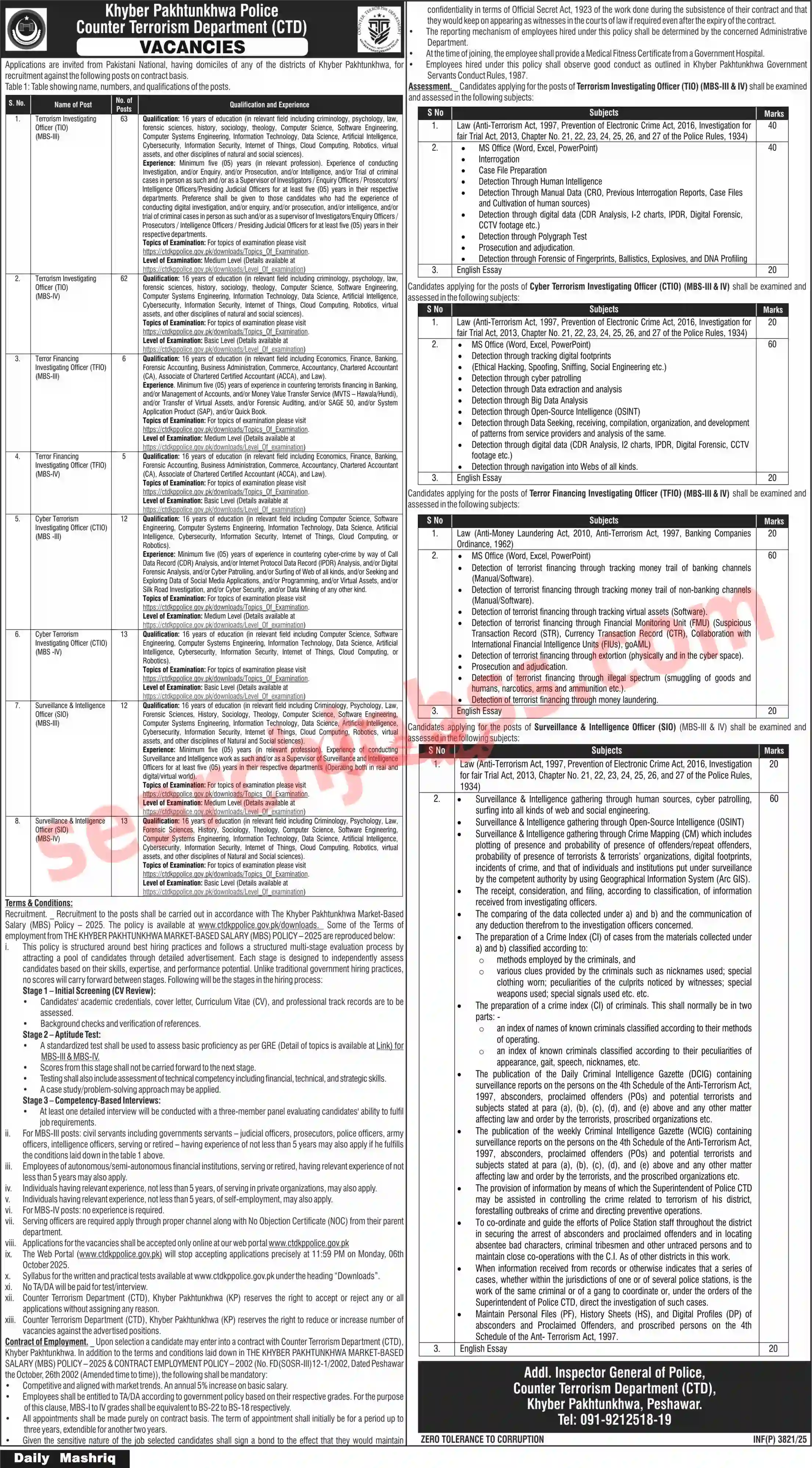 CTD Jobs in Peshawar September 2025 Advertisement