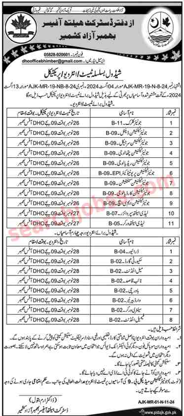 Latest Health Department Jobs 2024